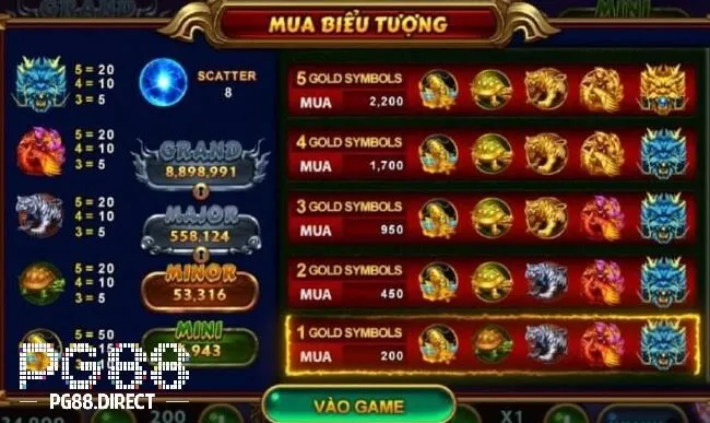 Nổ Hũ 4 Thần Thú PG88 – Mẹo Chơi Hiệu Quả Cho Người Mới 3 Các hoạt động hấp dẫn của 4 thần thú