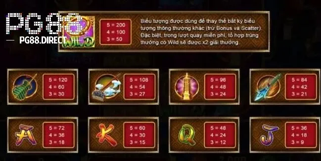 Nổ Hũ Tây Du Thần Khí PG88 – Cổng Game Cực Hot 3 Trò Nổ Hũ Tây Du Thần Khí PG88
