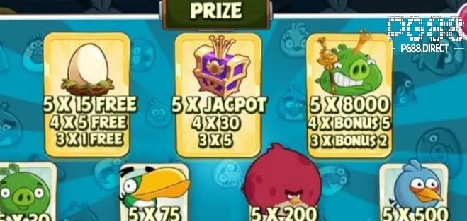 Nổ Hũ Angry Birds PG88 – Bí Quyết Chơi Hiệu Quả và Tuyệt Vời 2 Tìm tòi về Nổ Hũ Angry Birds PG88